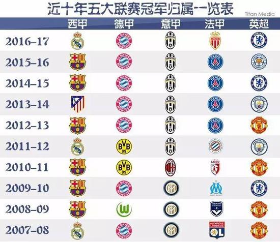 库兹马不仅